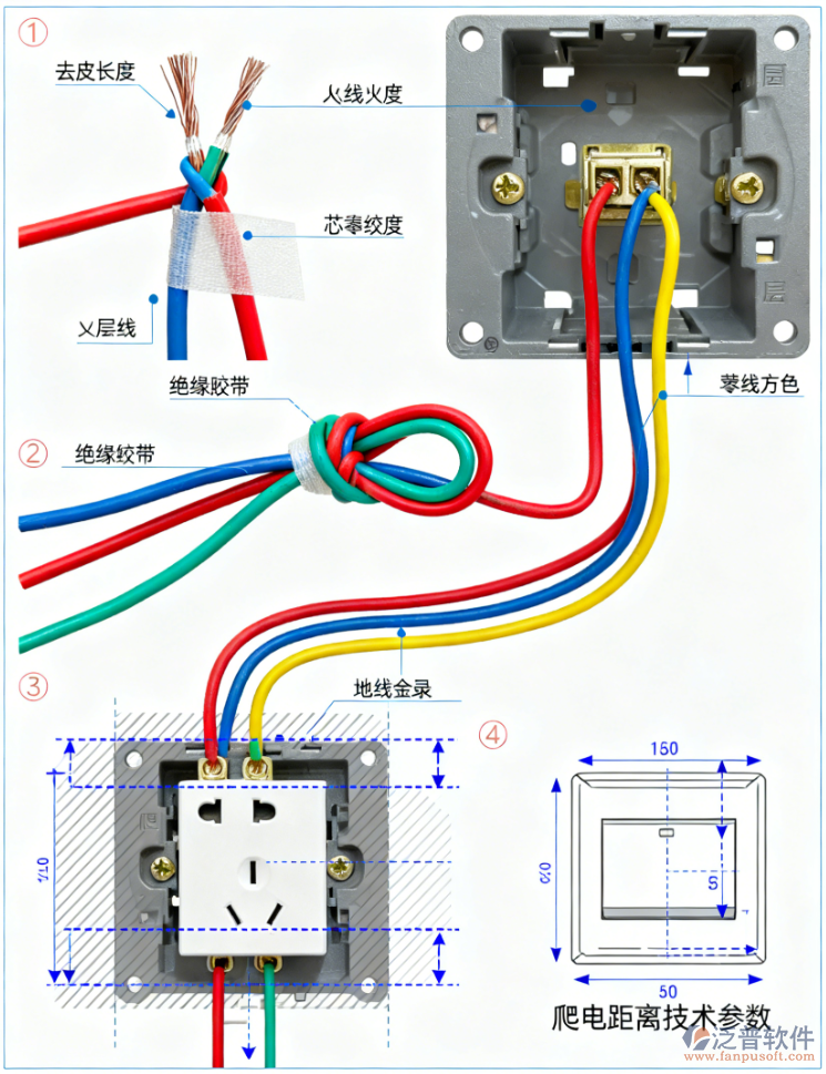 裝飾工程纜線敷設、支撐保護及終端技術規(guī)范