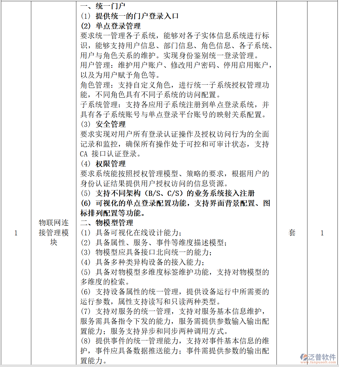 工程企業(yè)后勤智能化管控設(shè)備全生命周期管理清單
