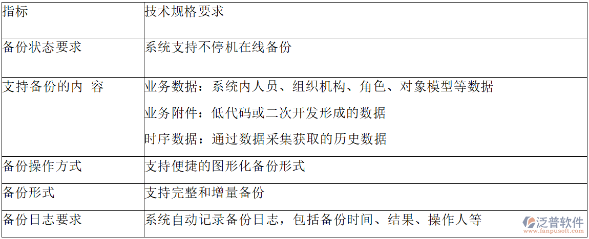 系統(tǒng)架構(gòu)與安全設(shè)計：技術(shù)規(guī)格與要求概覽