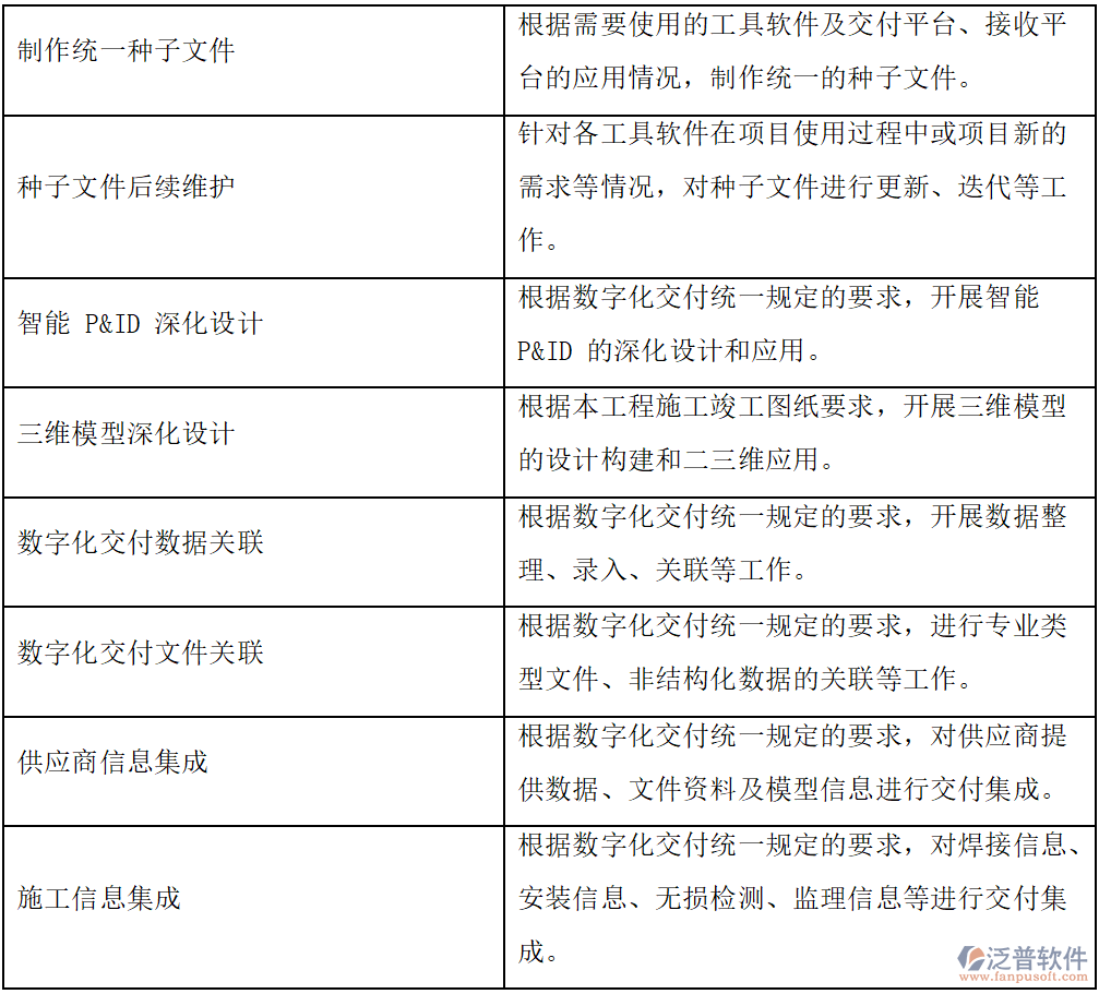 工程施工企業(yè)數(shù)字化接收平臺的功能需求建設(shè)