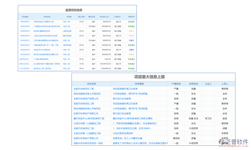 泛普工程監(jiān)理系統(tǒng)保障項目安全的三大報表