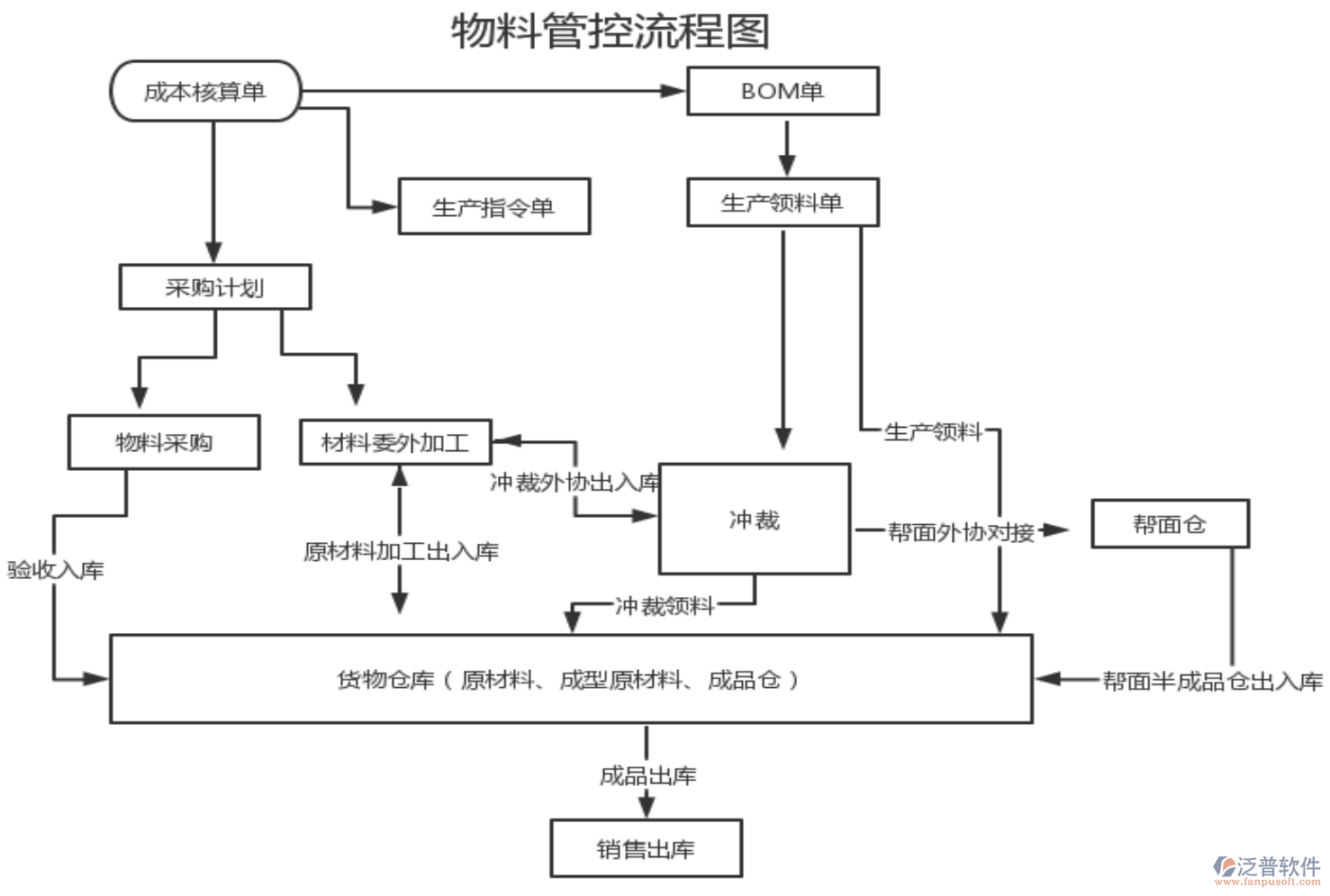 采購部流程優(yōu)化與系統(tǒng)詢價、評價與付款功能拓展