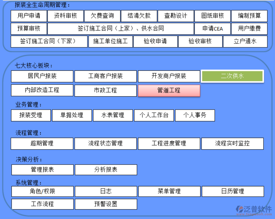 自來水報裝系統(tǒng)現(xiàn)狀分析與優(yōu)化升級目標