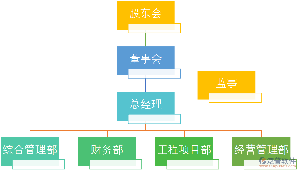 河南某建筑工程有限公司財(cái)務(wù)部、項(xiàng)目部、經(jīng)營(yíng)管理部門職責(zé)