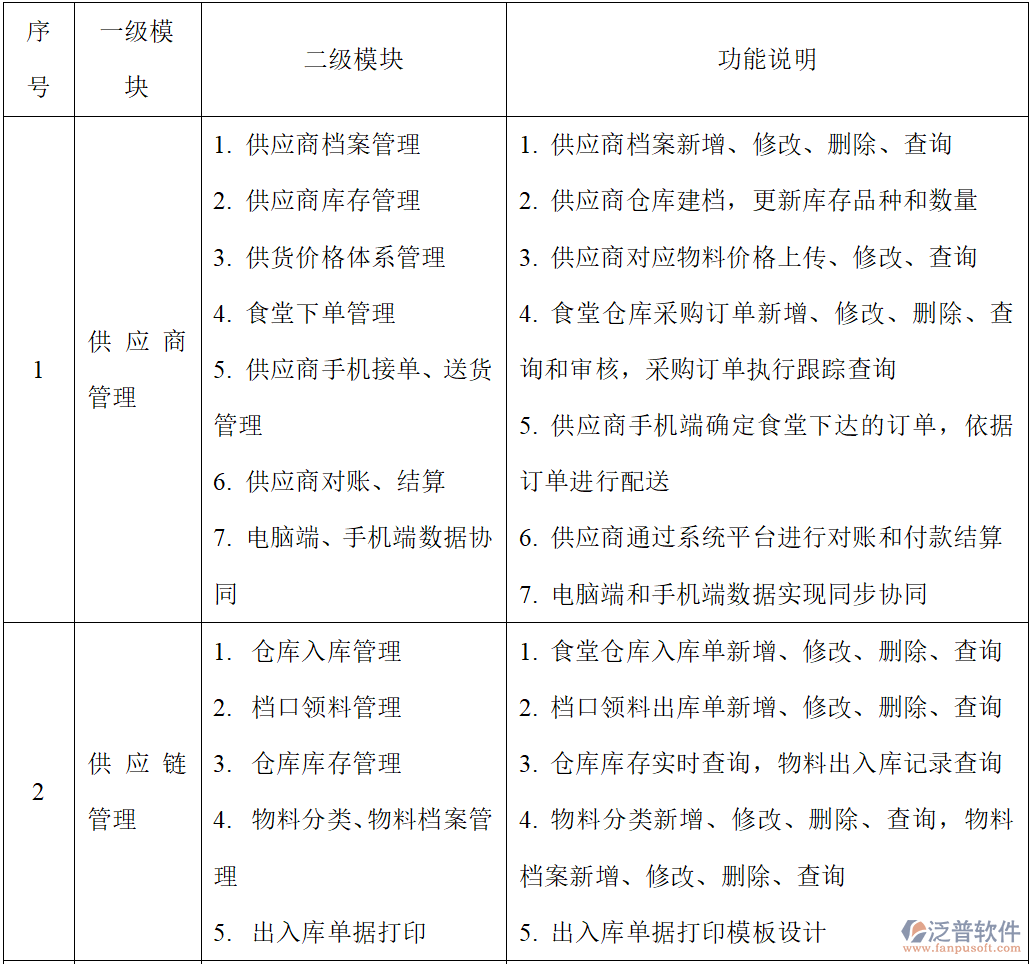 財務系統(tǒng)需求全解析：供應商、供應鏈、檔口與財務核算管理