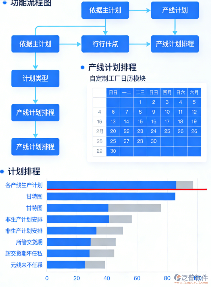 MES系統(tǒng)項(xiàng)目建設(shè)：目標(biāo)、需求與價(jià)值實(shí)現(xiàn)