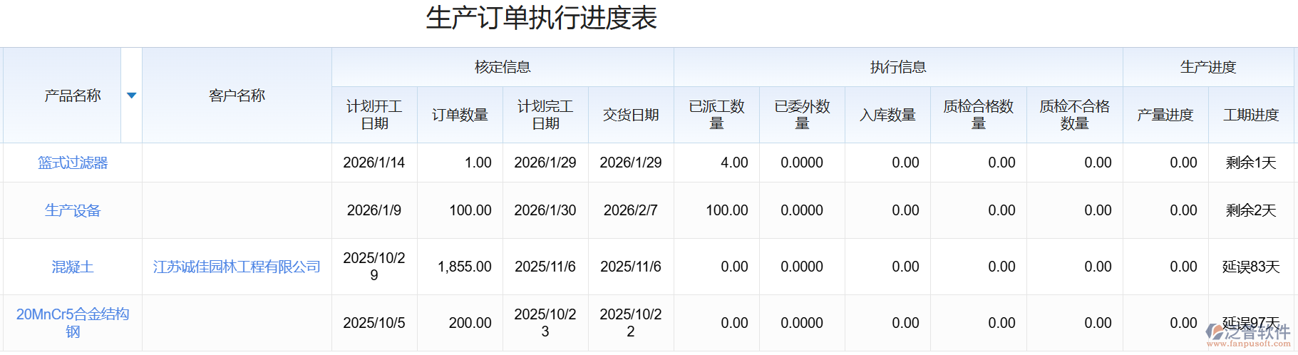 生產(chǎn)計(jì)劃調(diào)度管理實(shí)現(xiàn)多維度功能覆蓋企業(yè)生產(chǎn)管理