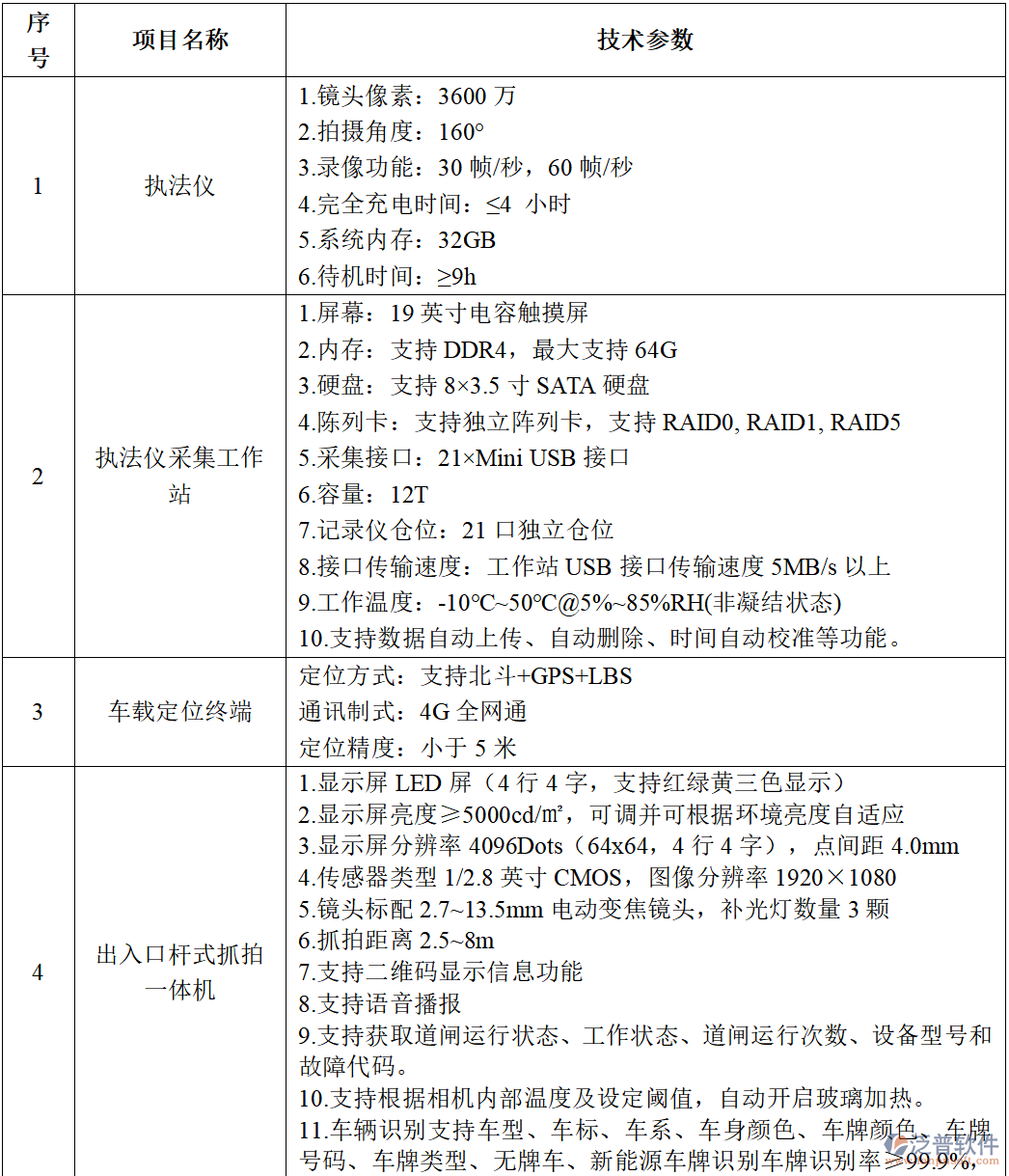 流域工程管理信息系統(tǒng)的硬件設備技術參數(shù)
