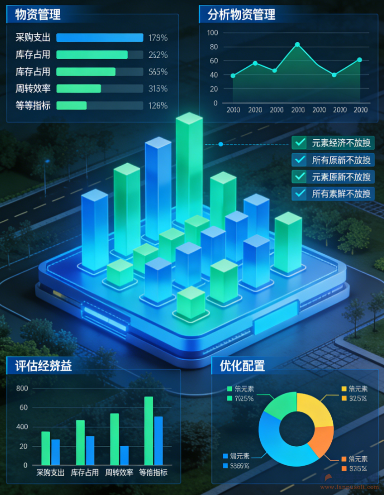 建筑工程物資管理數(shù)字化平臺建設(shè)的目標、架構(gòu)與實施