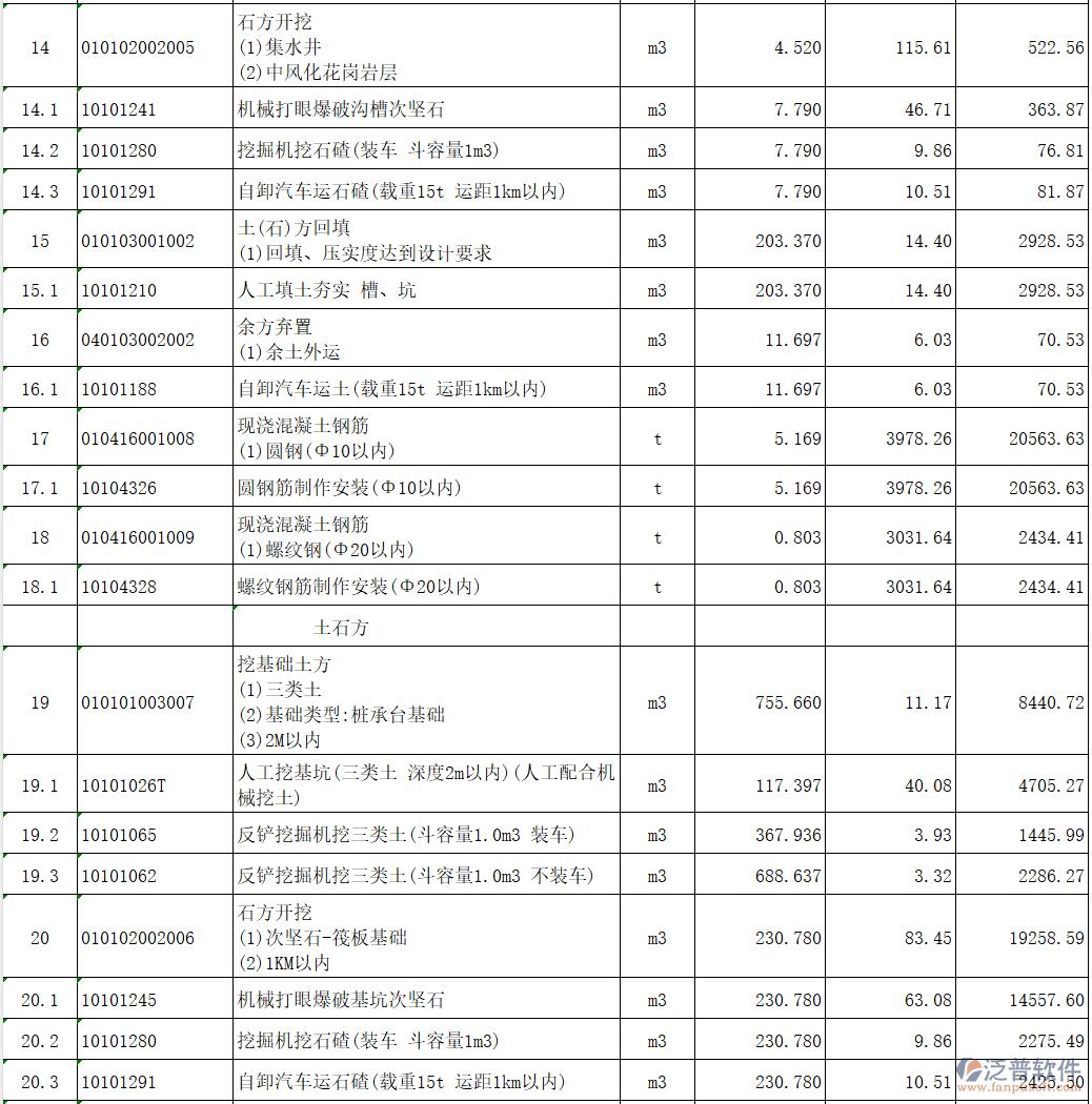 工程—高層2#地塊分部分項(xiàng)工程量清單計(jì)價(jià)表