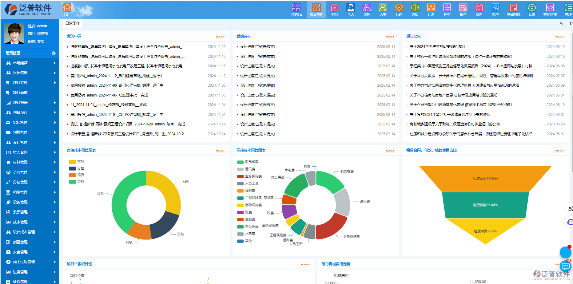 建筑工程企業(yè)施工項目經(jīng)濟(jì)活動分析模板