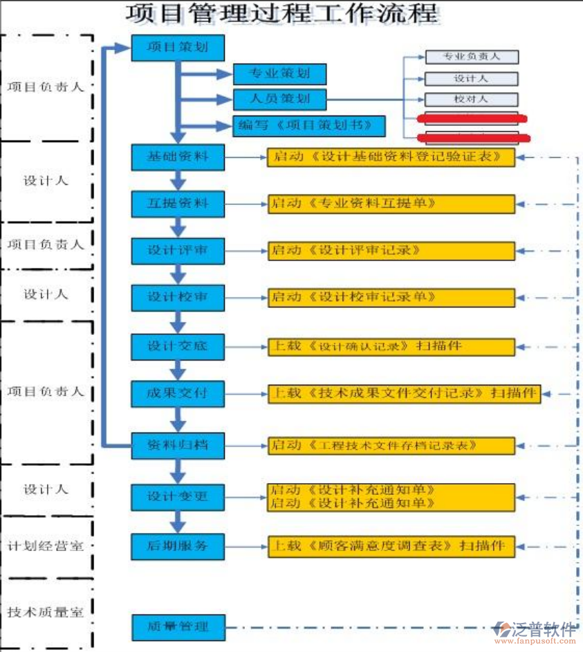 工程設(shè)計(jì)行業(yè)設(shè)計(jì)項(xiàng)目管理的詳細(xì)說(shuō)明
