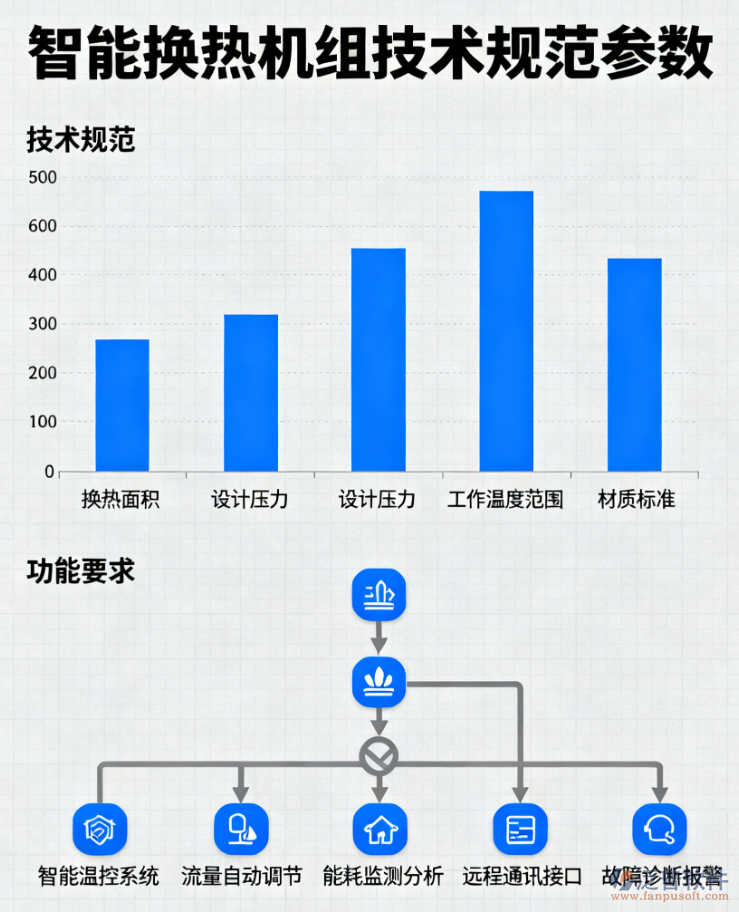 智能換熱機(jī)組技術(shù)規(guī)范與功能要求
