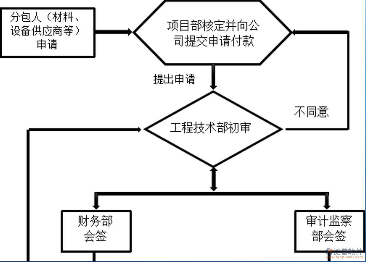 公司付款管理制度、流程及相關(guān)表格.png