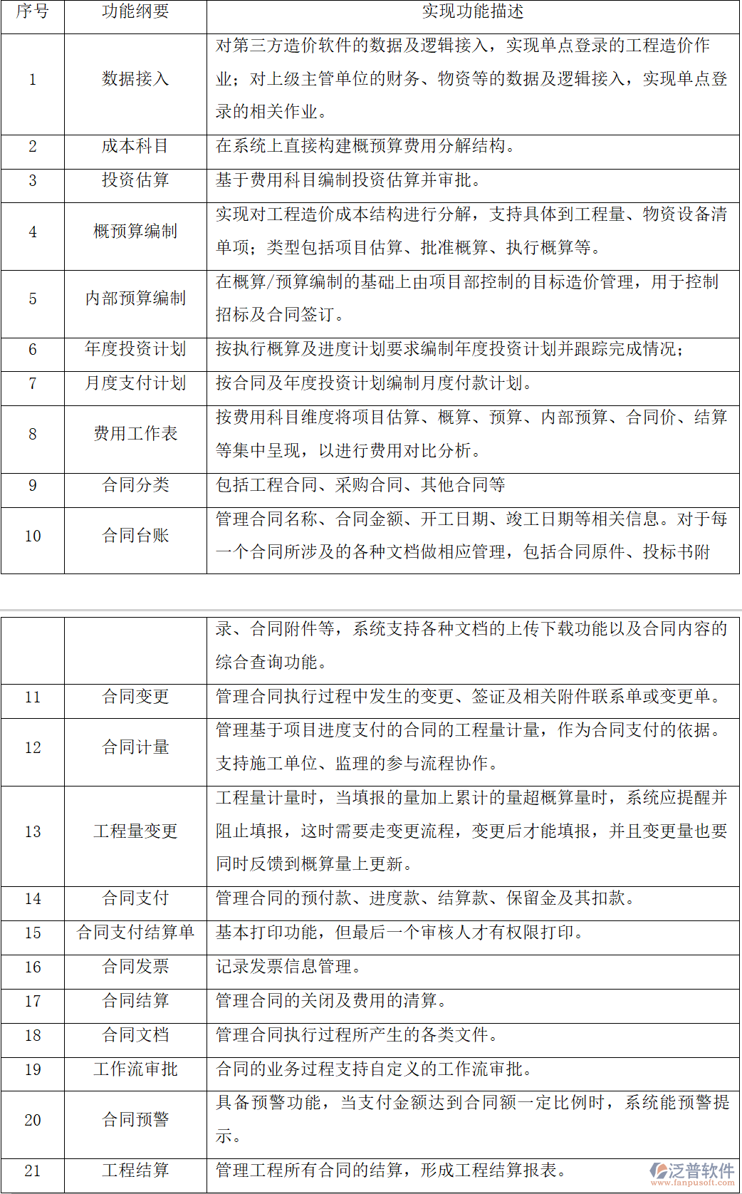 工程造價(jià)管控系統(tǒng)：功能全面解析與智能管理升級(jí)
