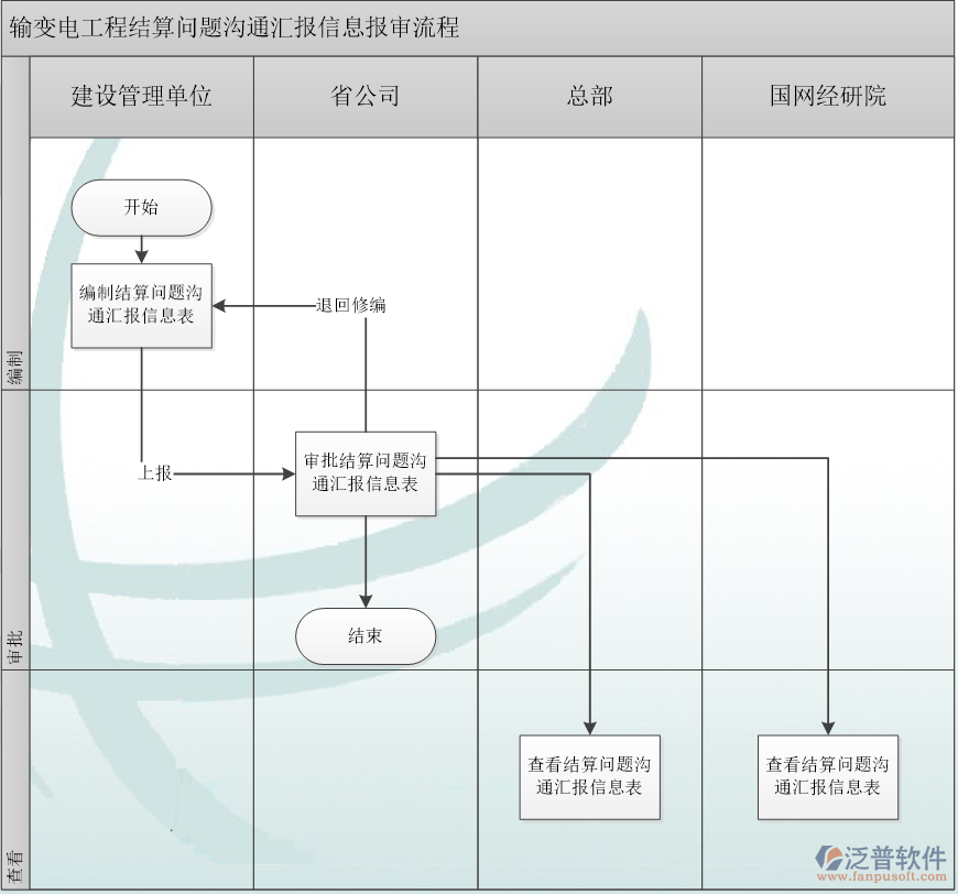 工程結(jié)算管理：移交預(yù)警與問題溝通機(jī)制解析