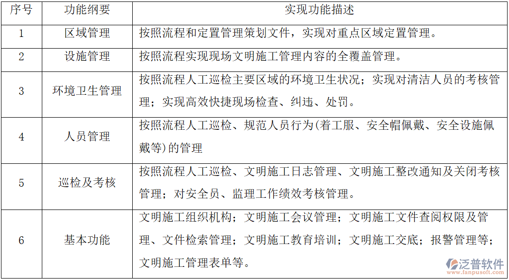 工程行業(yè)文明施工管控：功能與智能升級全覽