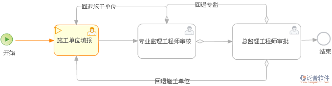 工程控制網(wǎng)測(cè)量.png