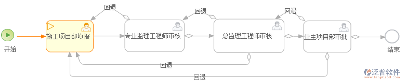 缺陷處理報(bào)驗(yàn)表.png