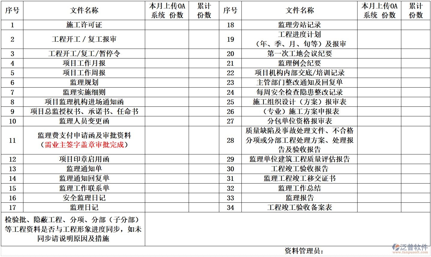 監(jiān)理工程行業(yè)資料管理情況