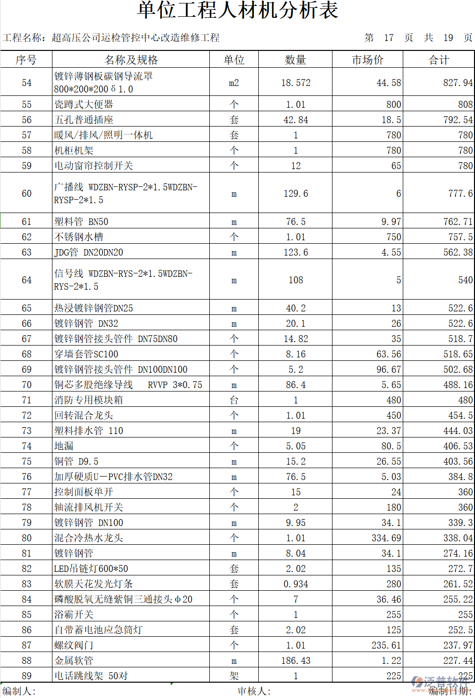 建筑裝修材料及設(shè)備價(jià)格與規(guī)格清單
