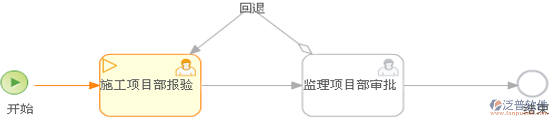 施工階段施工驗(yàn)收?qǐng)?bào)驗(yàn)業(yè)務(wù)：填報(bào)及審批流程指南