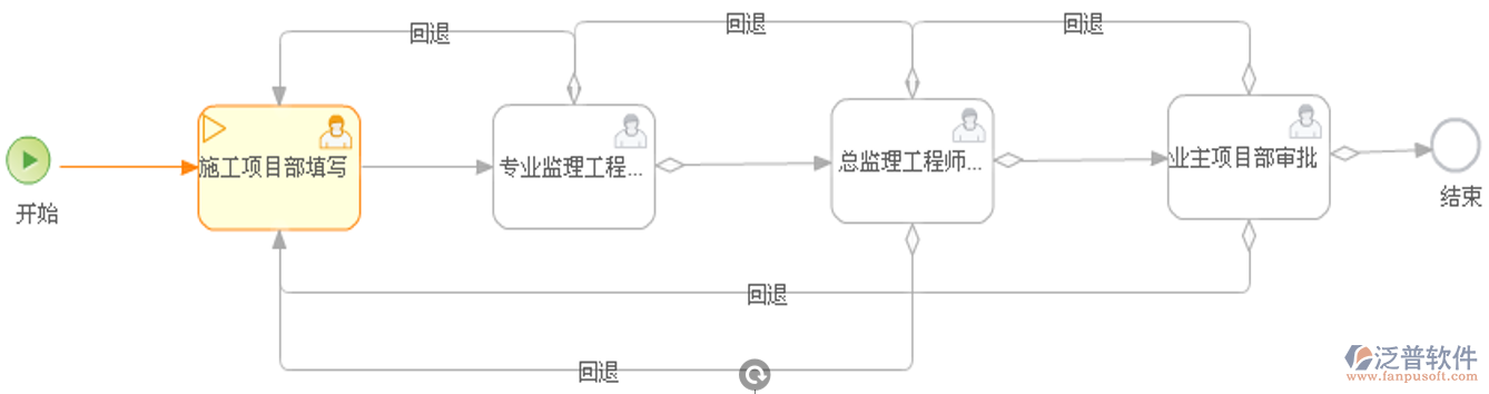 工程監(jiān)理企業(yè)預(yù)驗(yàn)收申請(qǐng)業(yè)務(wù)在系統(tǒng)的操作流程說(shuō)明