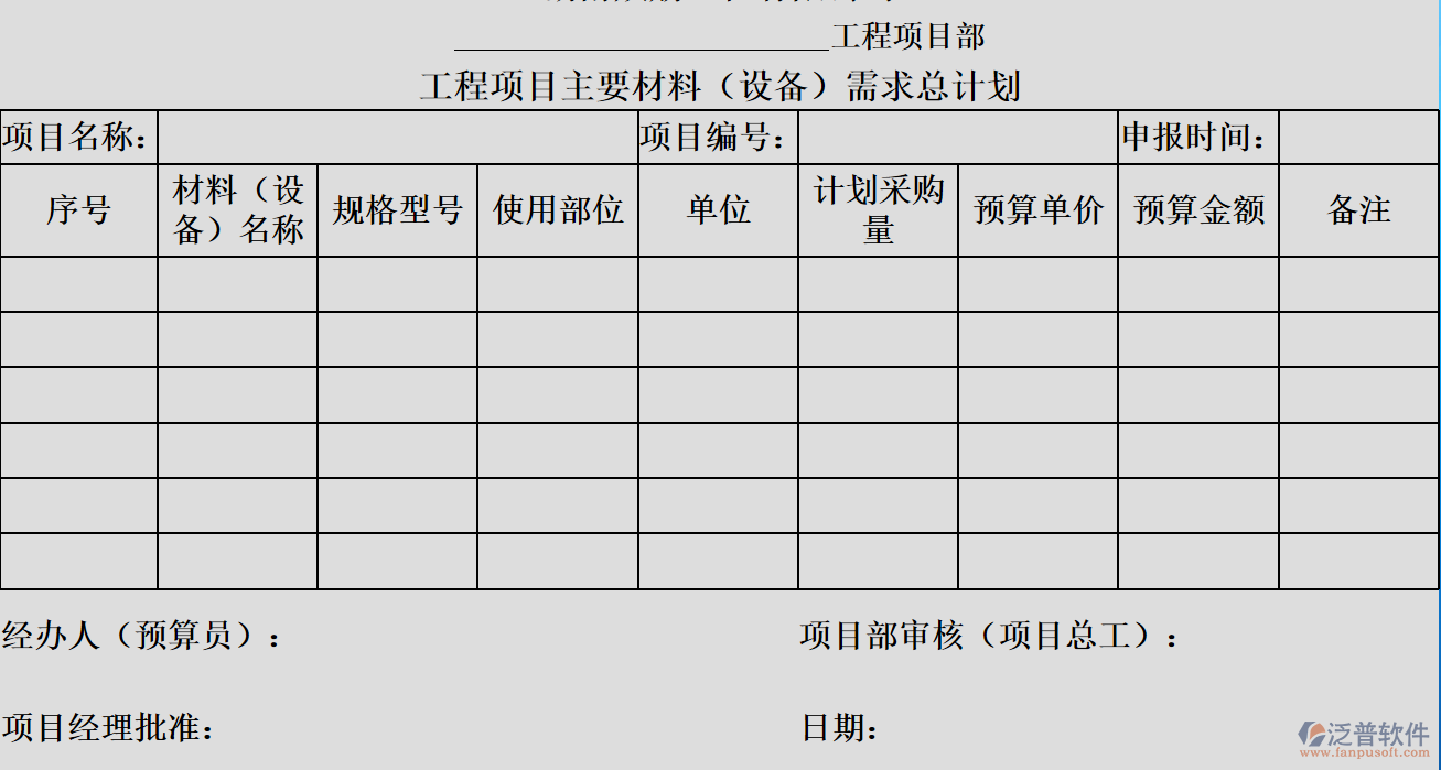 工程公司主要材料采購(gòu)管理制度、流程及相關(guān)表格