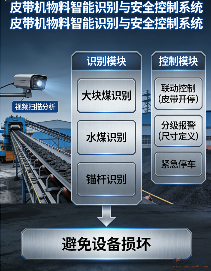 入爐煤皮帶系統(tǒng)的核心功能及性能指標詳述