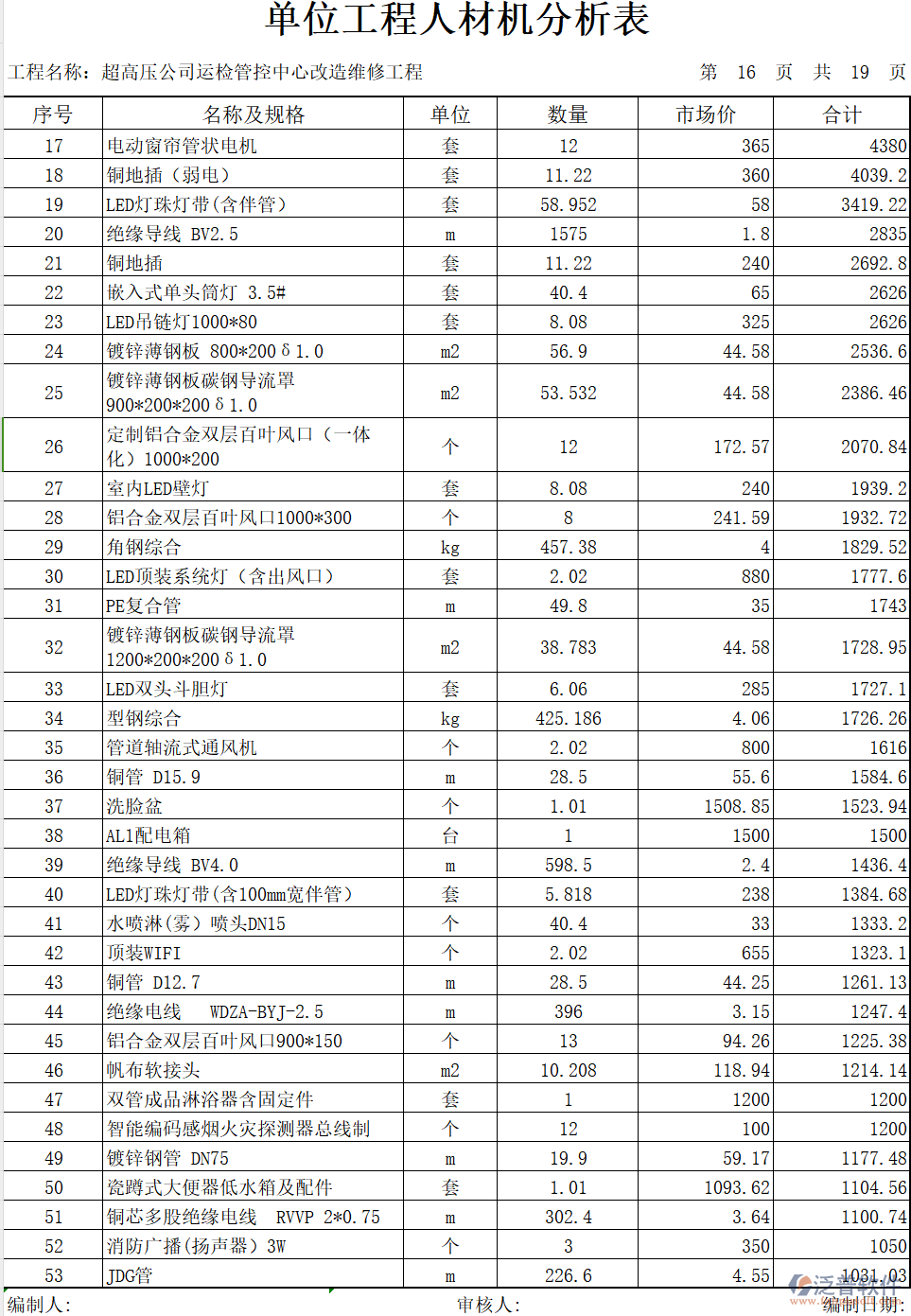 裝修工程主材及設(shè)備清單與價(jià)格匯總