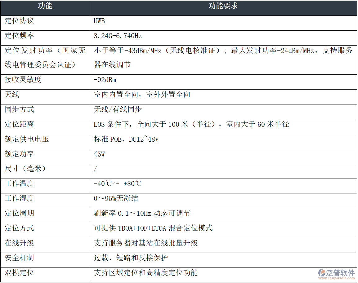 室外大屏與高精度定位基站：全彩LED與UWB定位方案