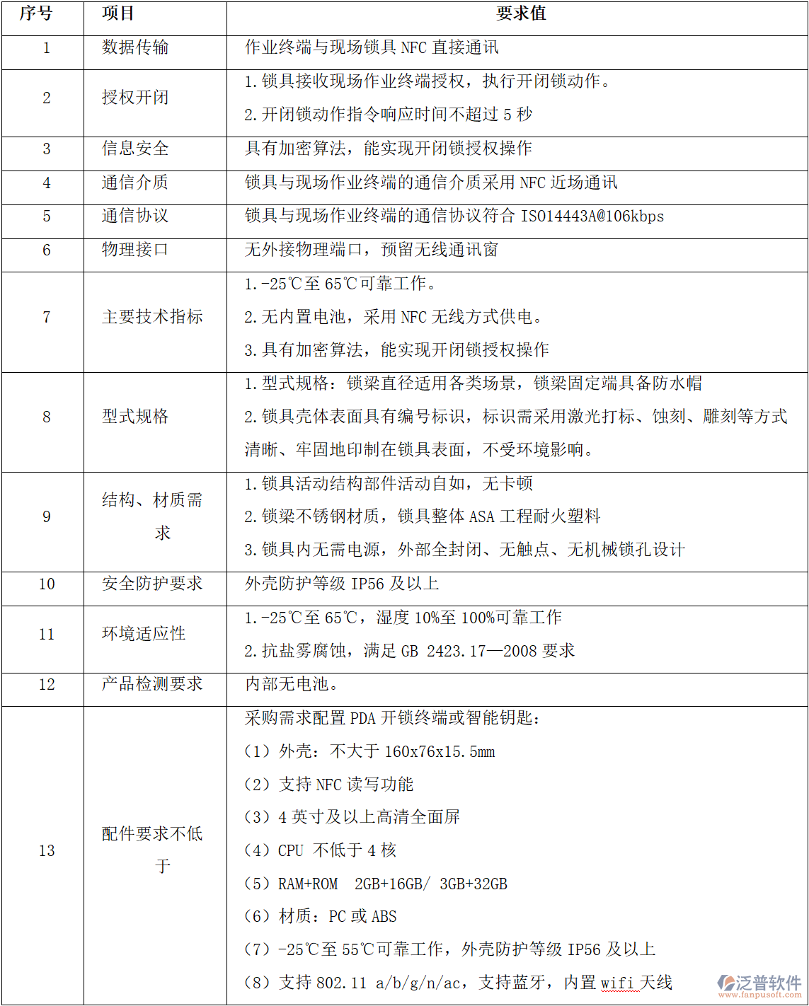智慧安全鎖控功能全解析：技術(shù)指標(biāo)與配件要求