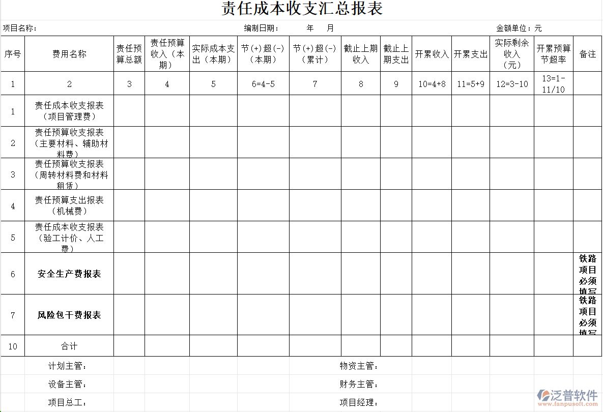 工程施工企業(yè)<a href=http://m.newsbd7.com/fanpupm/zrcb/ target=_blank class=infotextkey>責(zé)任成本</a>收支匯總報(bào)表.png