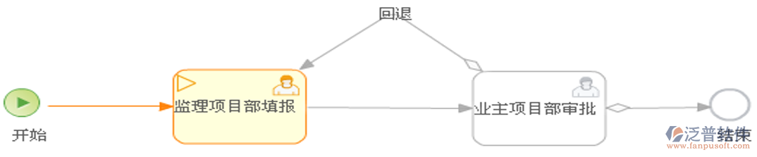 工程驗(yàn)評(píng)記錄統(tǒng)計(jì)：系統(tǒng)填報(bào)審批流程全解析