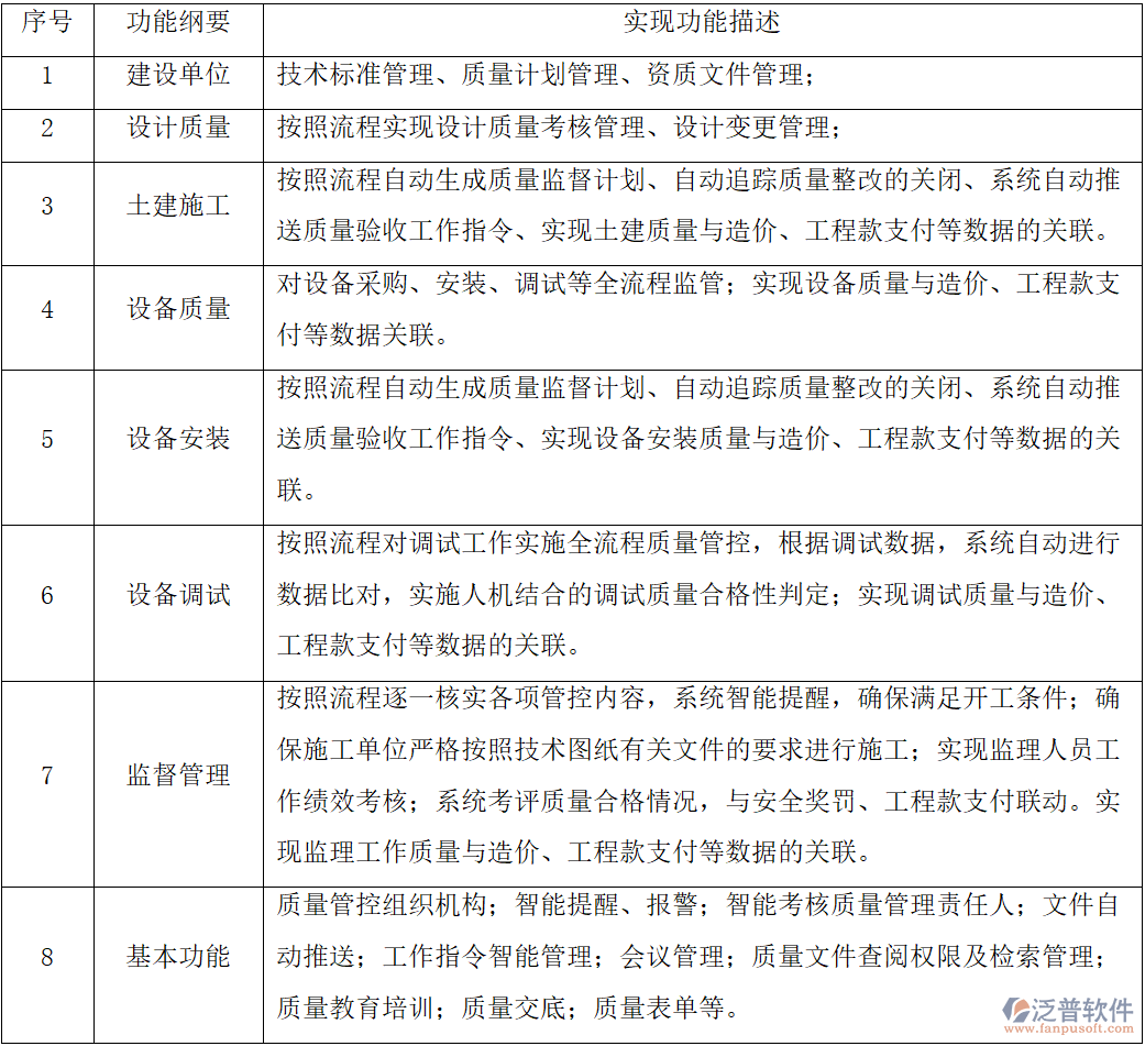 工程企業(yè)質(zhì)量管控：功能與智能管理升級(jí)路徑