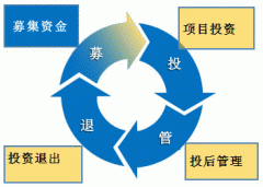 金融投資行業(yè)OA辦公軟件系統(tǒng)專用解決方案