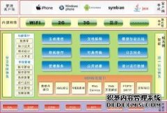 泛普OA軟件移動OA應用手機、平板電腦oa辦公解決方案是將企業(yè)現(xiàn)有信息化系統(tǒng)