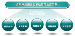 房地產(chǎn)OA軟件企業(yè)基礎(chǔ)運(yùn)行管理
