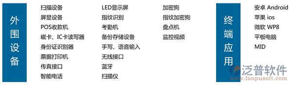 汽車美容連鎖軟件、連鎖服務(wù)軟件、美容美發(fā)連鎖軟件，外圍智能設(shè)備文字一覽