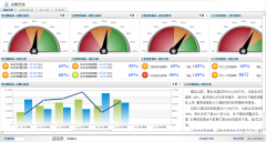 項目全要素和全過程管控系統(tǒng)