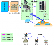 高校職業(yè)學(xué)院OA辦公系統(tǒng)優(yōu)勢(shì)