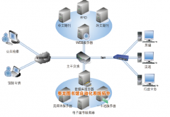高校職業(yè)學院OA辦公軟件對館務的管理