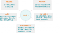 教育OA辦公系統(tǒng)功能