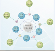 高校職業(yè)院校OA辦公系統(tǒng)