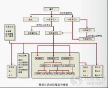 服務業(yè)OA電子商務應用