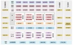 服務(wù)業(yè)無(wú)線OA系統(tǒng)