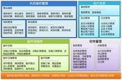 汽車行業(yè)OA軟件汽車維修管理系統(tǒng)