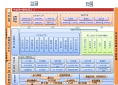 一個(gè)微信用戶，你愿意用OA嗎？
