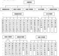 OA系統(tǒng)功能之銷(xiāo)售管理系統(tǒng)功能模塊