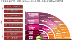 房地產(chǎn)行業(yè)蓬勃發(fā)展，已經(jīng)成為國(guó)民經(jīng)濟(jì)中的支柱性產(chǎn)業(yè)